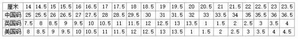 美国鞋码与中国鞋码对照表