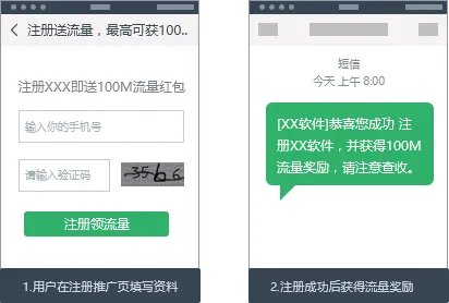 什么是流量分发