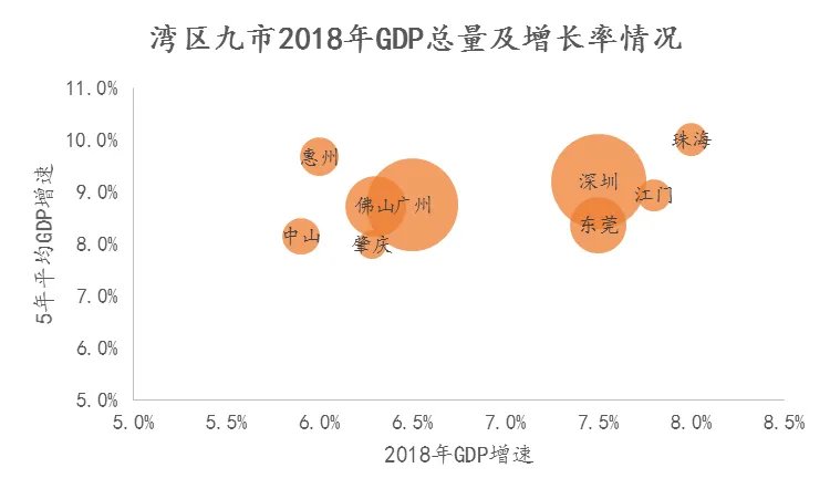 粤港澳大湾区规划与房地产格局简评