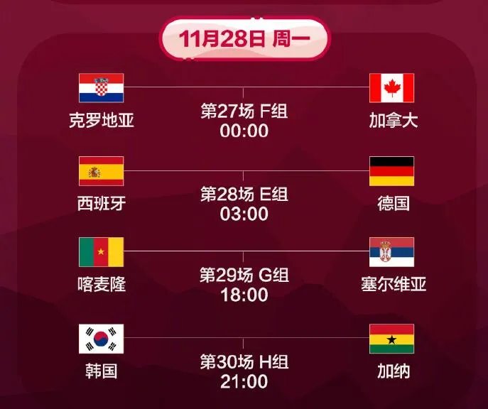 世界杯对阵列表图2022 2022年世界杯各球队人员阵容