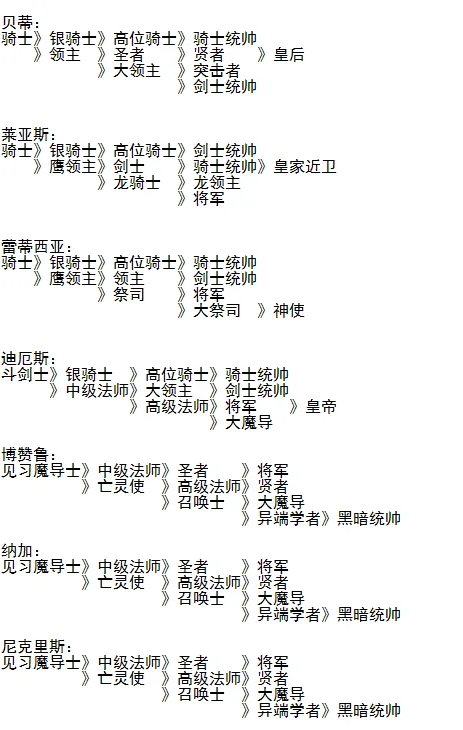 《梦幻模拟战1+2》角色转职表一览 角色职业怎么转职？