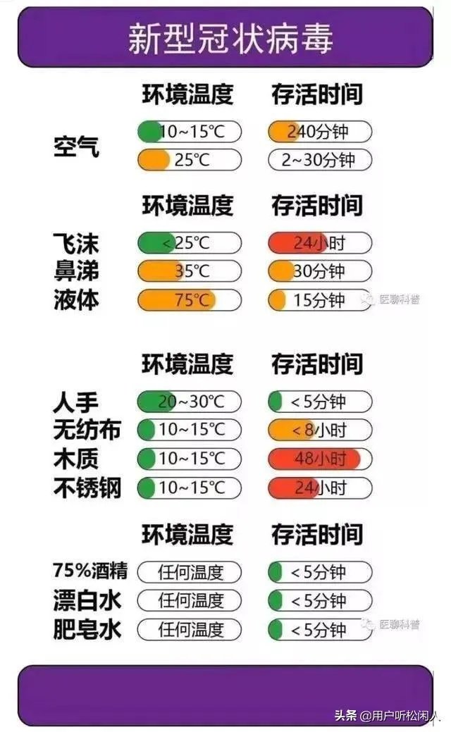 英国宣布延长封锁至少三周，你怎么看？