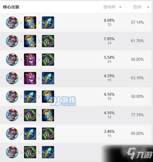 《LOL》s11婕拉辅助攻略 天赋及出装推荐