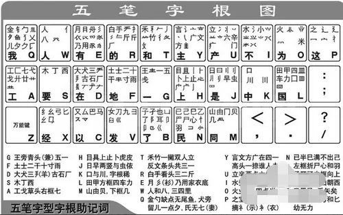 新手学电脑打字手法怎样才能练好五笔