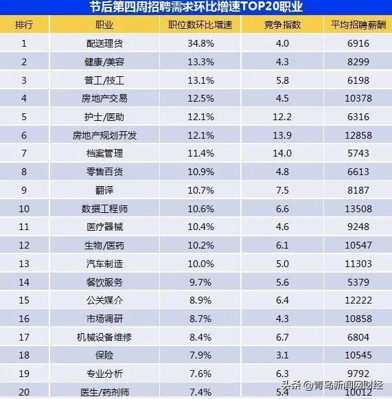 在青岛大家收入都多少,青岛真的值得待下去吗?