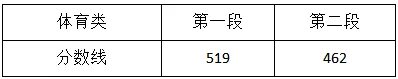 2021浙江一本二本分数线_浙江高考分数线已公布