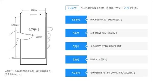 华为P7与P6详细对比评测：究竟谁更胜一筹