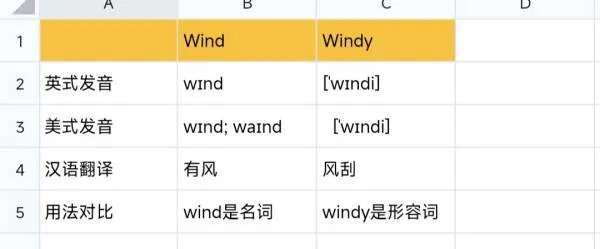 windy是什么意思？