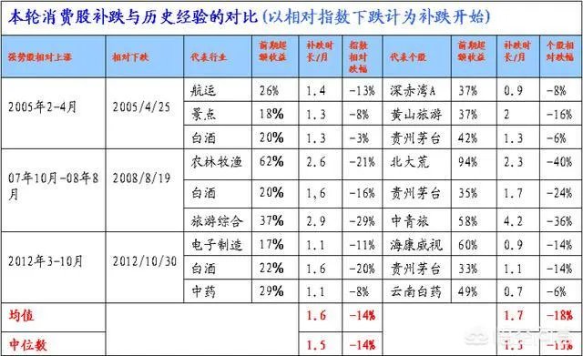 从格力电器到伊利股份，白马股轮番急跌是什么原因？