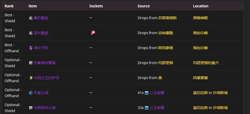 魔兽世界tbcP4奶骑装备选择