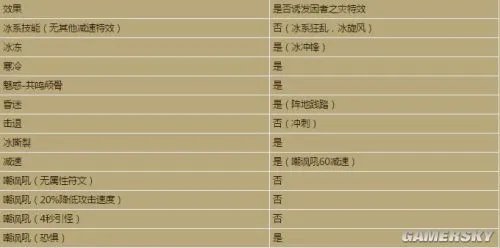 暗黑3传奇宝石哪个好 暗黑3野蛮人传奇宝石选择推荐