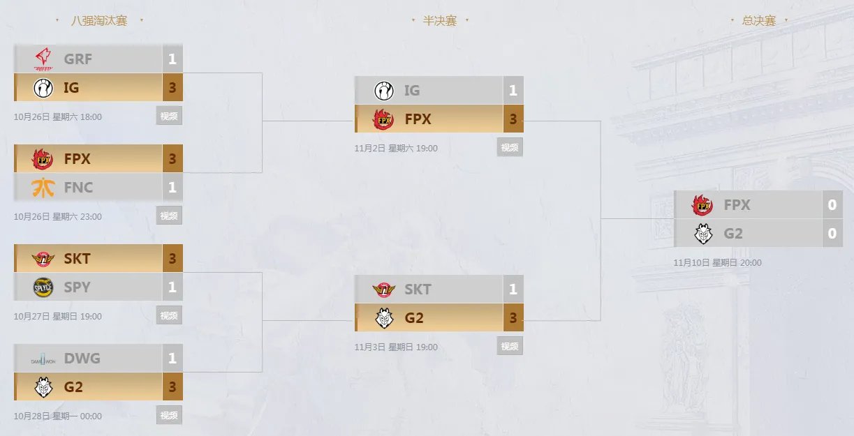 《LOL》S9决赛赛程时间一览