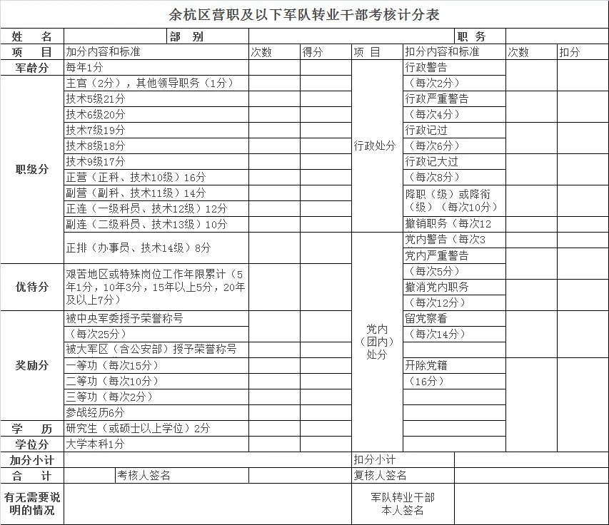 2017浙江军转干考试：杭州市余杭区营职及以下军队转业干部“双考”安置办法