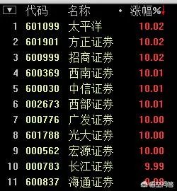 央行决定4月25号正式实施降准,它会对4月18号A股产生什么影响?