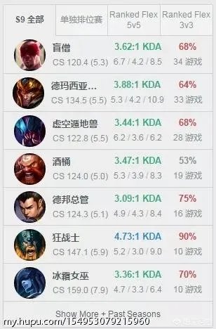 MLXG已经打到韩服前二十，为什么RNG不肯给他上场的机会呢？有内幕？