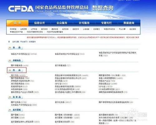 国家食药品监督管理局