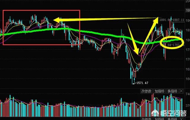 央行决定4月25号正式实施降准,它会对4月18号A股产生什么影响?