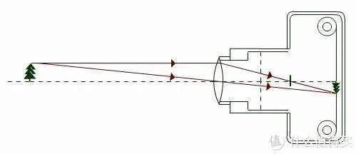 单反镜头基本知识