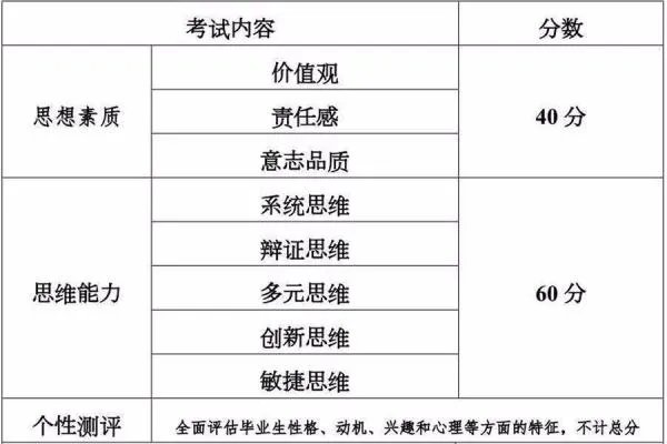 中石化招聘考什么