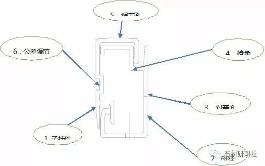 常见石材背栓对比分析