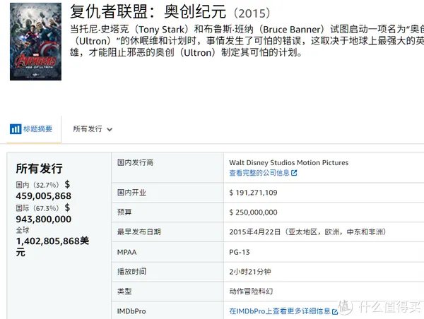 电影清单 篇三:2019年全球电影票房排行榜TOP20