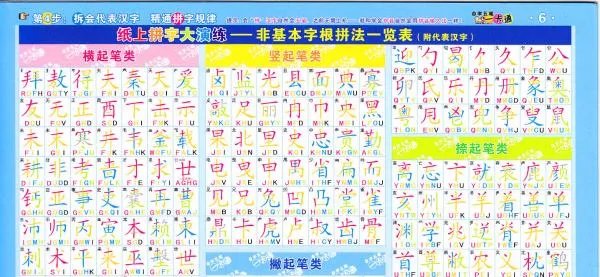 如何更好的自学五笔打字法?