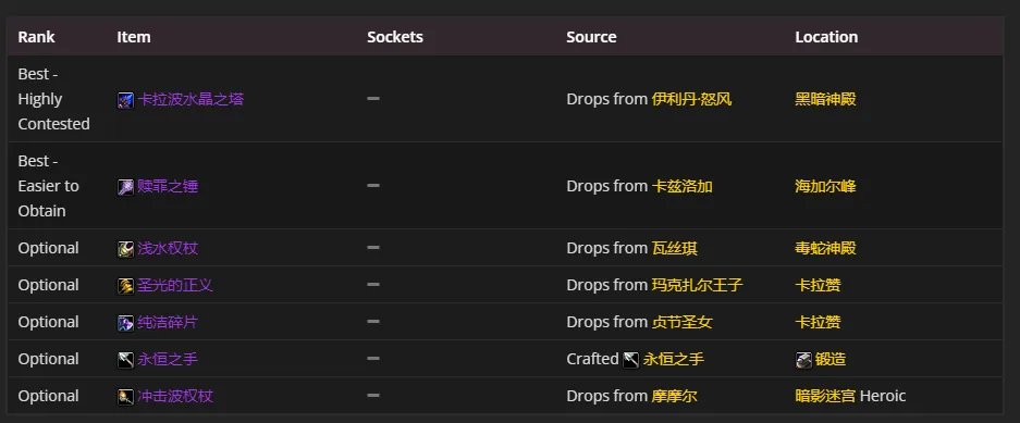 魔兽世界tbcP4奶骑装备选择