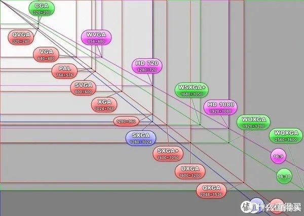 办公笔记本配置推荐