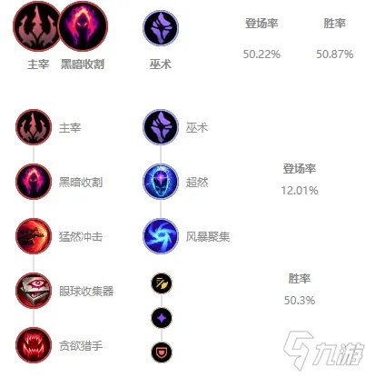 《LOL》2021无限火力龙女天赋符文加点攻略 无限火力龙女怎么玩