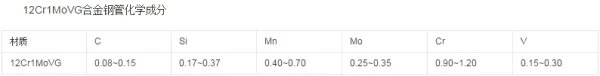 12Cr1MoV与12Cr1MoVG的区别