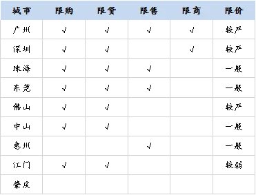 粤港澳大湾区规划与房地产格局简评