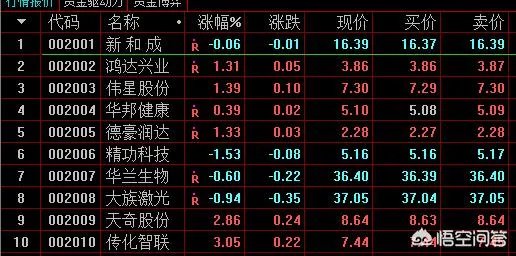 有哪些跟股票代码相关的秘密？它们是如何在市场中被发现的呢？