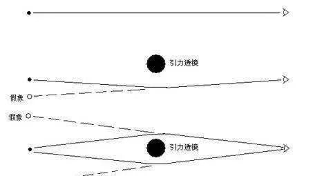 暗物质对宇宙有什么影响，暗物质真的存在吗？