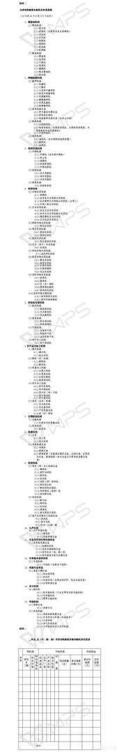 小型农机具补贴