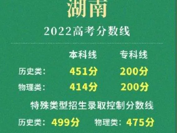 湖南省高考录取分数线