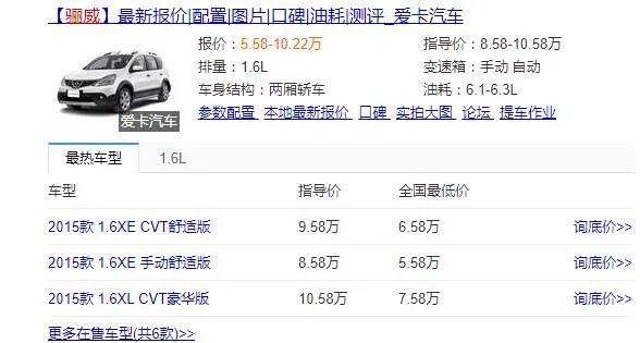东风日产-骊威2018款车型报价是多少？