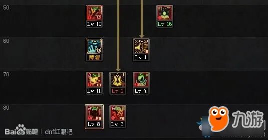 DNF2018狂战刷图加点 DNF2018狂战技能加点