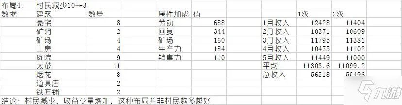 《合战忍者村物语》新手最佳布局哪个好[视频] 布局图高清汇总