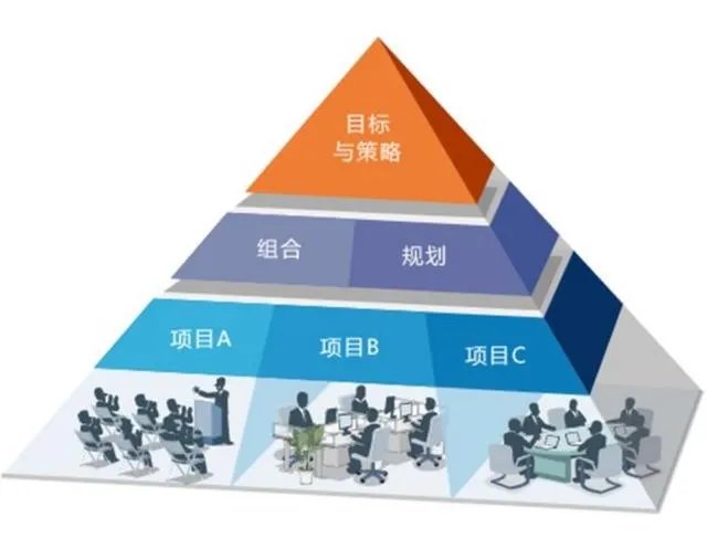 有什么好的信息管理开发平台吗？