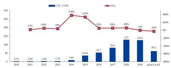 重磅!国务院通过新能源汽车产业发展规划,氢能产业迎来新发展