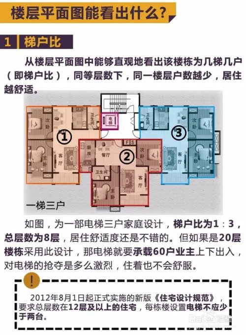 售楼部的楼层平面图、户型图、区位图怎么看？