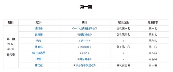 歌手2017全期歌手排名表