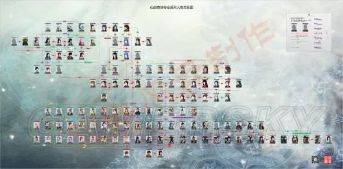 《仙剑奇侠传》历代人物介绍 仙剑历代人物关系介绍