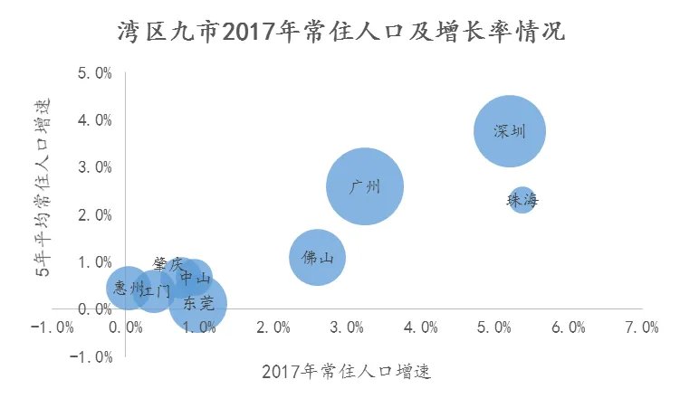 粤港澳大湾区规划与房地产格局简评