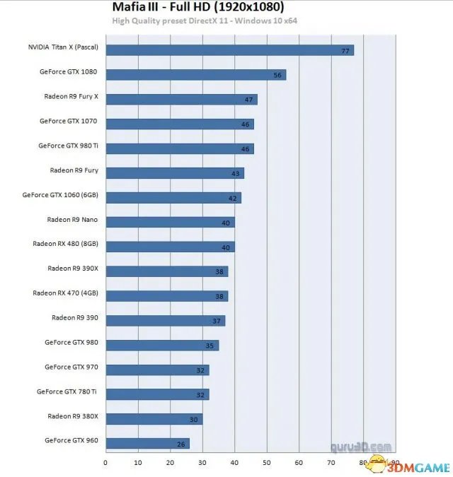 《黑手党3》《黑手党2》画面对比 前作简直太良心