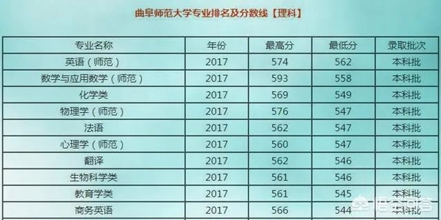 曲阜师范大学是一所什么样的大学？