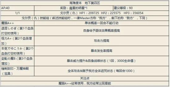 FGO泳装二期攻略大全 泳装二期材料掉落表