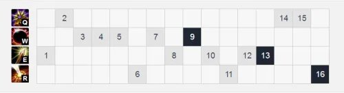 MSF辅助IgNar的曙光女神 蕾欧娜天赋符文