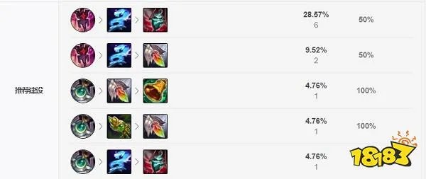 2022LOL无限火力娜美出什么装 2022LOL无限火力娜美出装攻略