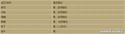 暗黑3传奇宝石哪个好 暗黑3野蛮人传奇宝石选择推荐
